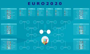 UEFA 2020 versenynaptár és eredmények (Infografika: Shutterstock/SZMSZ)