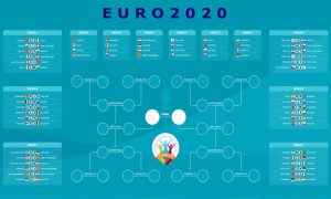 UEFA 2020 versenynaptár és eredmények (Infografika: Shutterstock/SZMSZ)