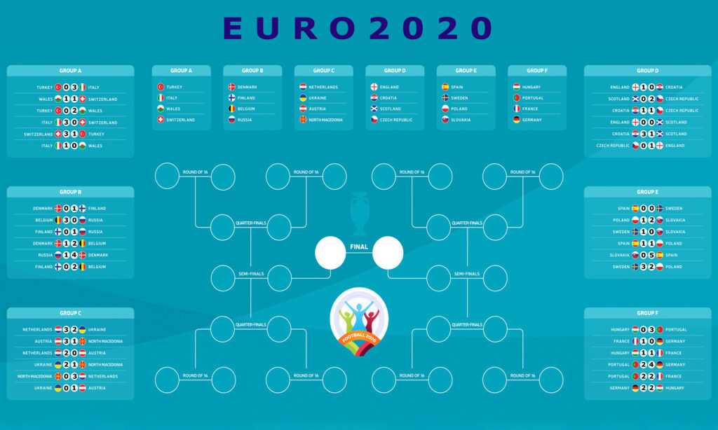 UEFA 2020 versenynaptár és eredmények (Infografika: Shutterstock/SZMSZ)