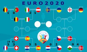 Az UEFA-2020 kieséses fordulói (Infogram: Shutterstock/SZMSZ)