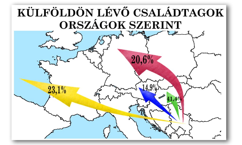 Diagram 2-1-2: Hol dolgoznak külföldön
