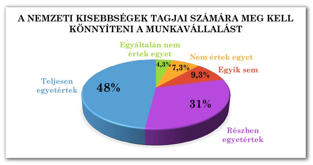 3-3-1. ábra: Könnyített munkavállalás