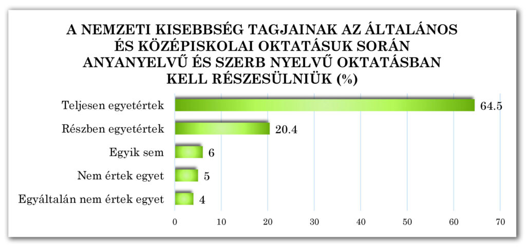3-3-3. ábra: Anyanyelvi és szerb nyelvű oktatás kisebbségi diákok számára