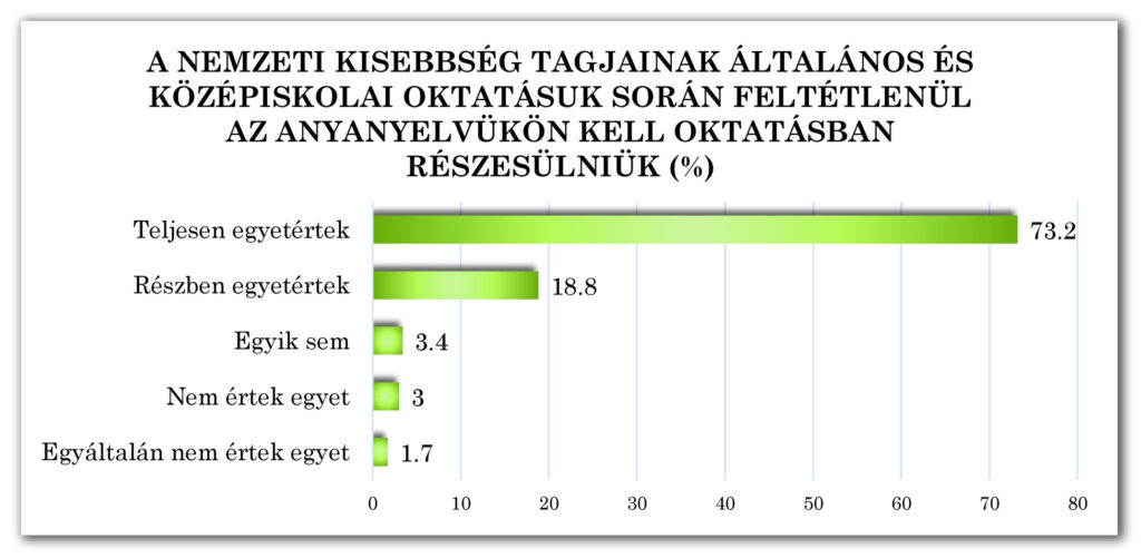 3-3-4. ábra: Anyanyelvi oktatás kisebbségi diákok számára
