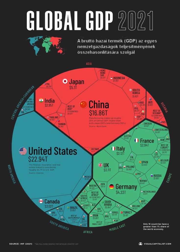 Vizuális kimutatás a világ 170 országának 2021-es GDP-jéről a Nemzetközi Valutaalap adatai szerint. (Infografika: visualcapitalist.com)