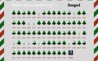 2007-ben volt utoljára fehér a karácsony Vajdaságban is