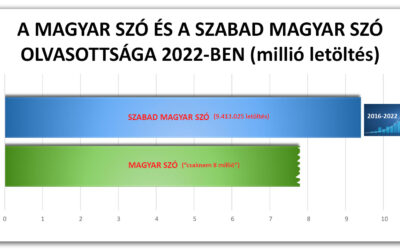 A számok és a tények magukért beszélnek