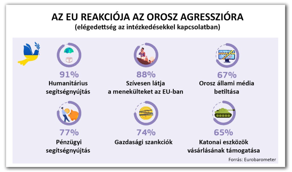 Európa-napi felmérés 2023 (Forrás: Eurobarometer)