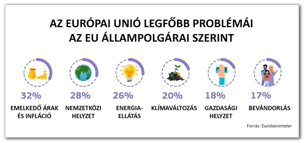 Európa-napi felmérés 2023 (Forrás: Eurobarometer)