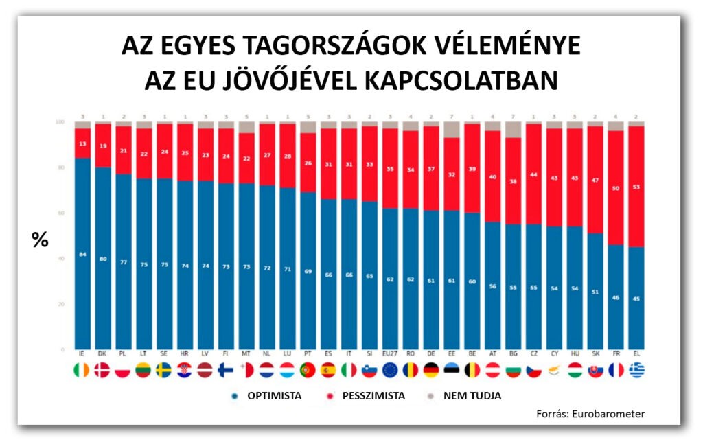 Európa-napi felmérés 2023 (Forrás: Eurobarometer)
