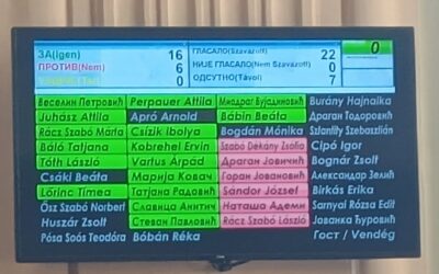 A hatalmi koalíció megszavazta a távfűtés árának jelentős emelését