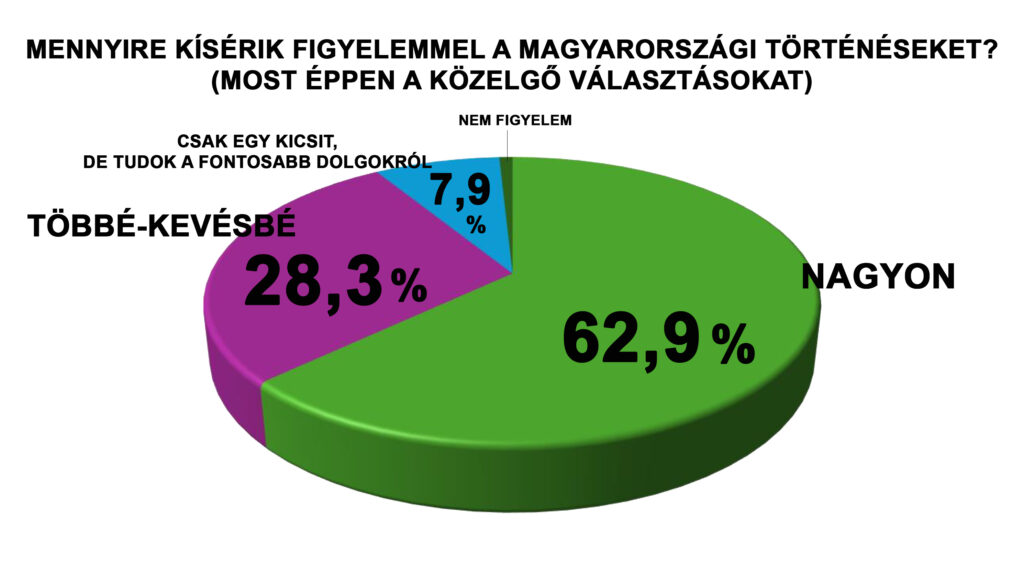 2026/1. körkérdésünk eredménye: Magyarország választ