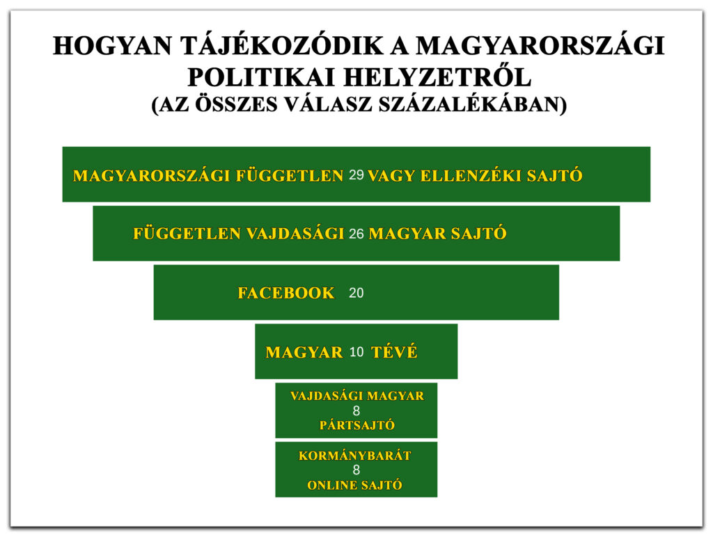 2026/1. körkérdésünk eredménye: Magyarország választ
