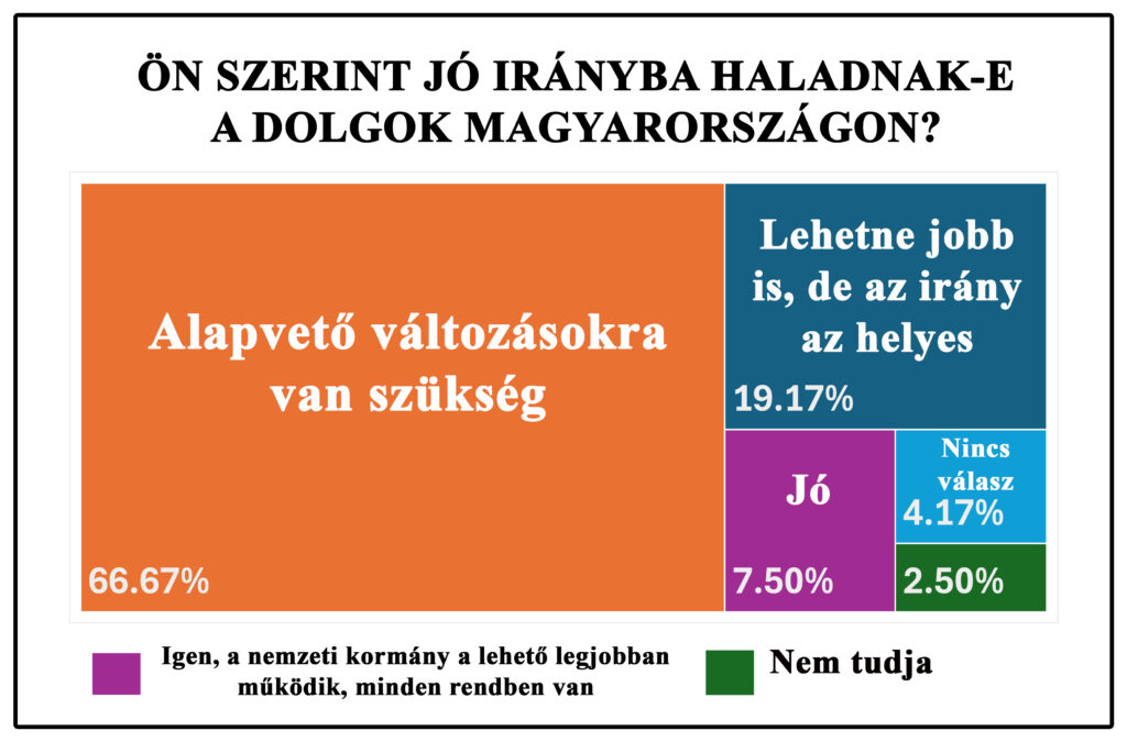 2026/1. körkérdésünk eredménye: Magyarország választ