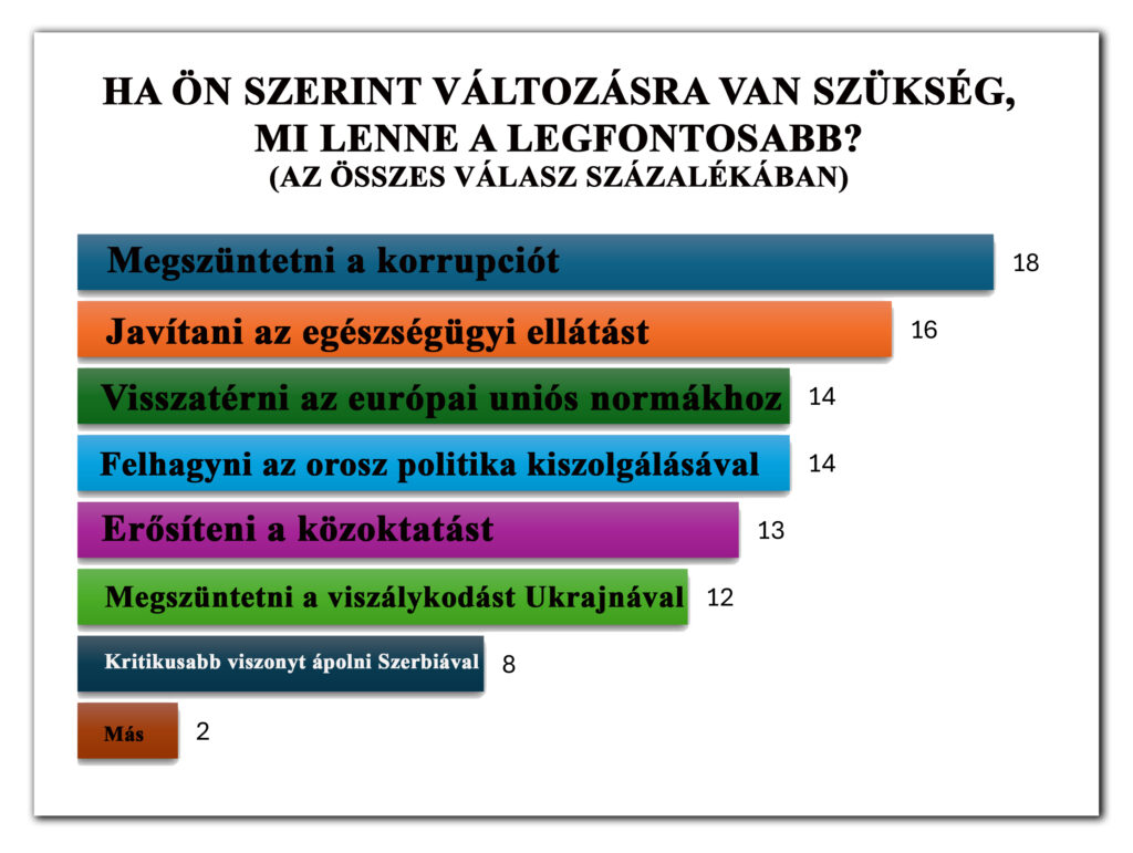 2026/1. körkérdésünk eredménye: Magyarország választ