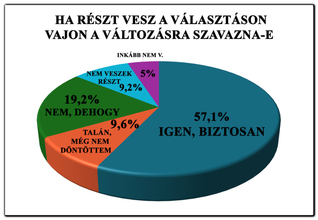 2026/1. körkérdésünk eredménye: Magyarország választ