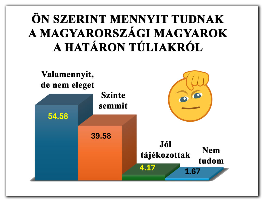 2026/1. körkérdésünk eredménye: Magyarország választ