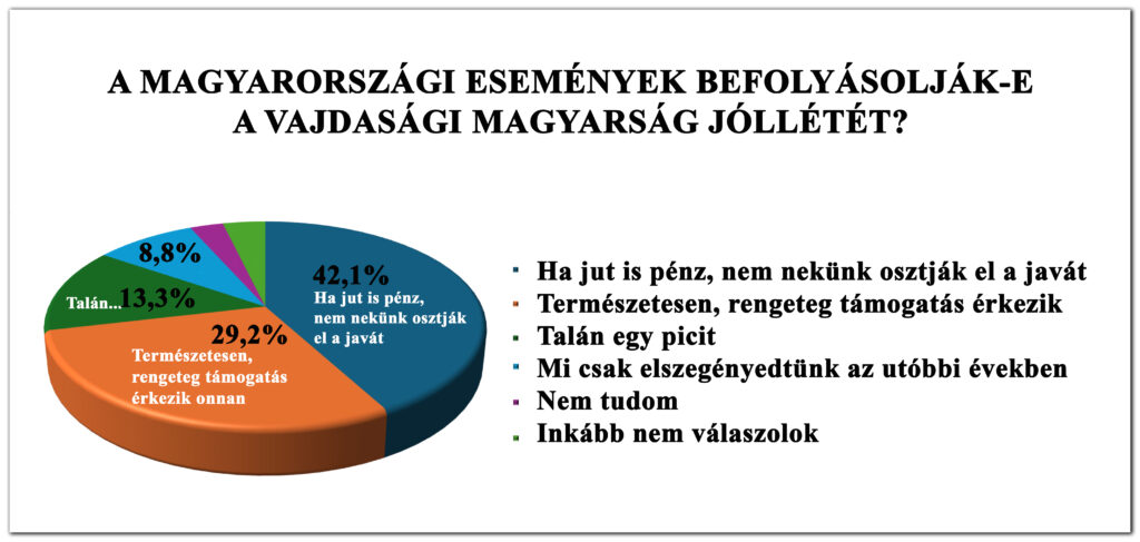 2026/1. körkérdésünk eredménye: Magyarország választ