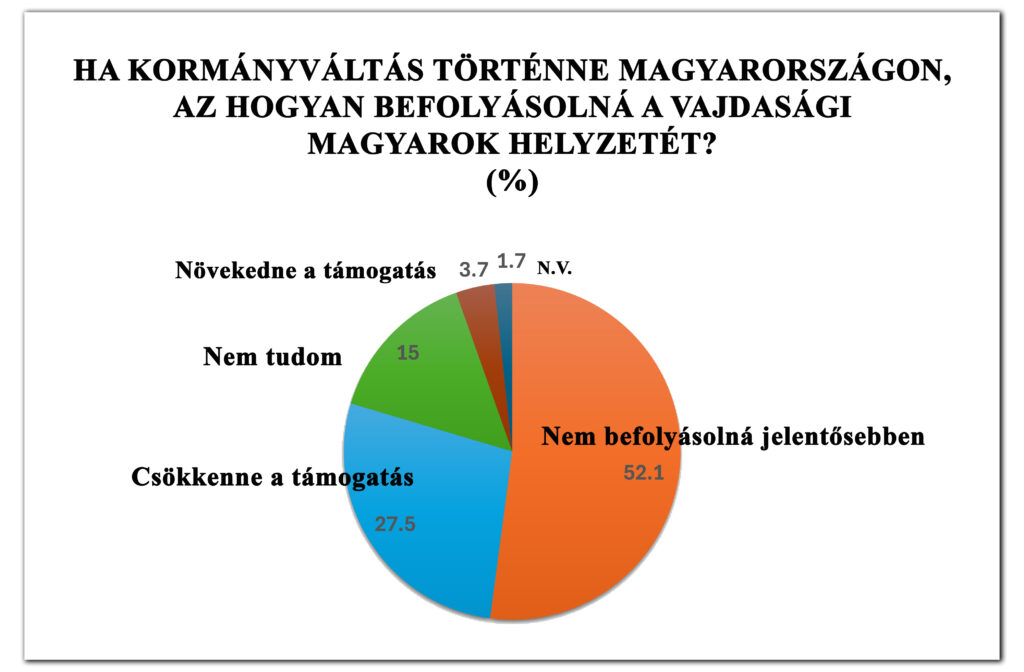 2026/1. körkérdésünk eredménye: Magyarország választ