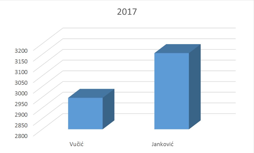 <span class="entry-title-primary">Hogyan jött össze a zentai pofon Vučićnak és a VMSZ-nek?</span> <span class="entry-subtitle">A számok nem hazudnak – de nem ám!</span>