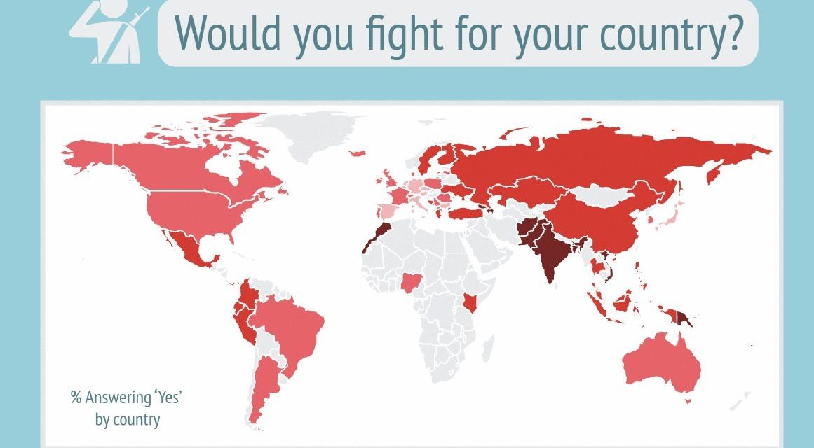 Minden második szerb állampolgár fegyvert fogna az országáért