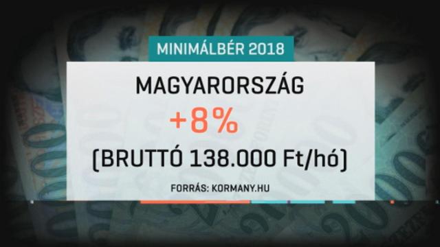 Növekszik a minimálbér Magyarországon