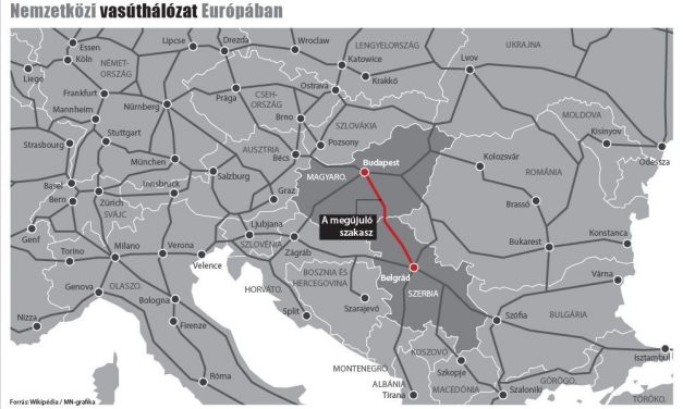 Selyemút Vajdaságon át