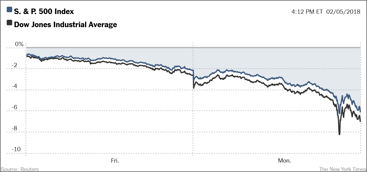 <span class="entry-title-primary">Tőzsdecsuszamlás</span> <span class="entry-subtitle">Trump naponta dicsekszik a csúcsokkal: Most vajon kit fog okolni?</span>