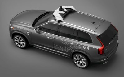 Érkezik az Uber Budapestre