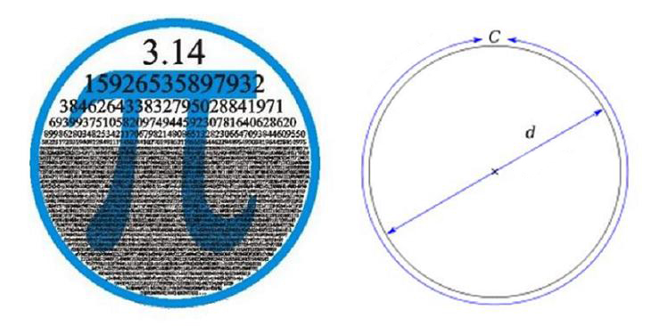 <span class="entry-title-primary">Az örök π-nap</span> <span class="entry-subtitle">Einstein születésnapja és Hawking halálának napja</span>