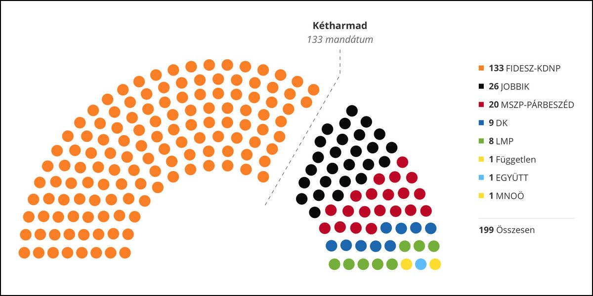 <span class="entry-title-primary">Kétharmad, a tű fokán át</span> <span class="entry-subtitle">Kis magyar adok-kapok: Ismét a határon túli magyaroktól kaphat teljhatalmat Orbán Viktor</span>
