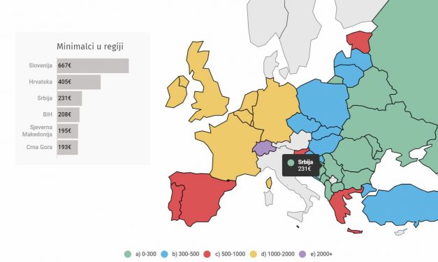 A régióban a montenegrói minimálbér a legalacsonyabb