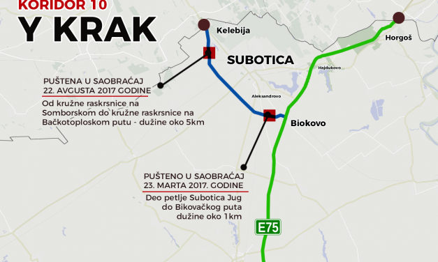 Szabadka: Folytatódik az Y-ág építése