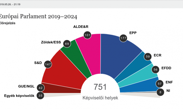 Előrejelzés: az Európai Néppárt adja a legnagyobb frakciót