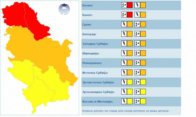 Bácska: Szombatra narancssárga, vasárnapra vörös riasztást adtak ki