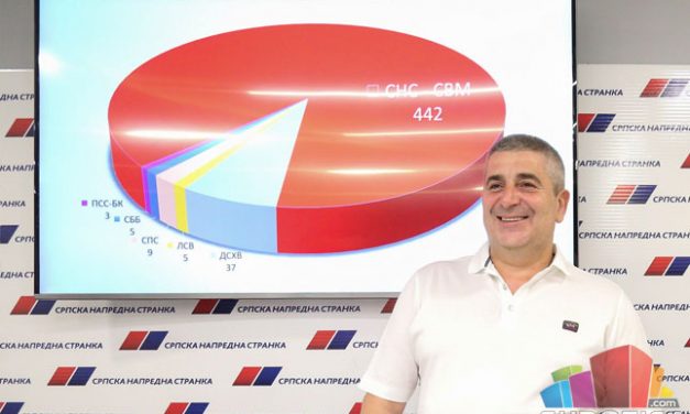 Szabadka: Bejelentette győzelmét az SZHP-VMSZ koalíció