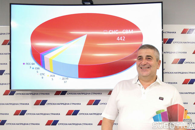 Szabadka: Bejelentette győzelmét az SZHP-VMSZ koalíció