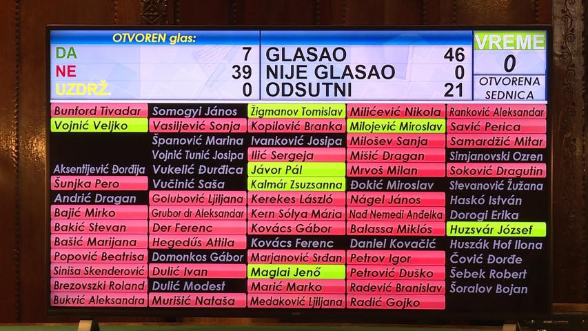 Danilo Kiš Díszpolgár-címet kap – döntött a városi képviselő-testület