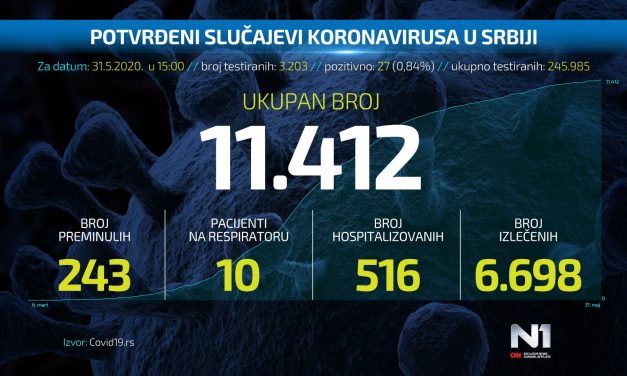 Egy személy elhunyt, 31 új beteg van