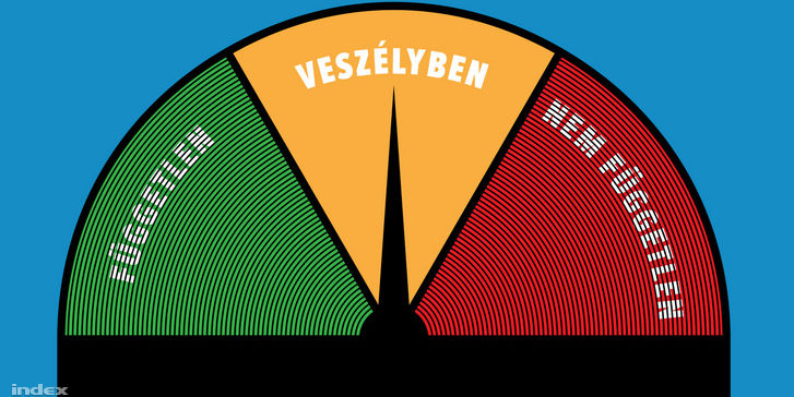 <span class="entry-title-primary">Eleshet az utolsó bástya</span> <span class="entry-subtitle">A vég kezdete az Indexnél</span>