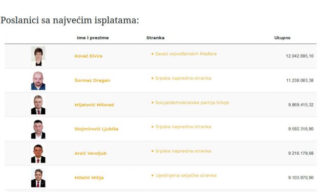 Kovács Elvira a „legdrágább” parlamenti képviselő Szerbiában