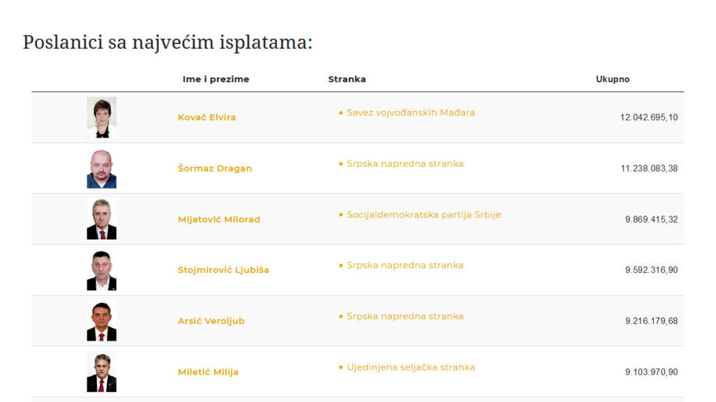 Kovács Elvira a „legdrágább” parlamenti képviselő Szerbiában