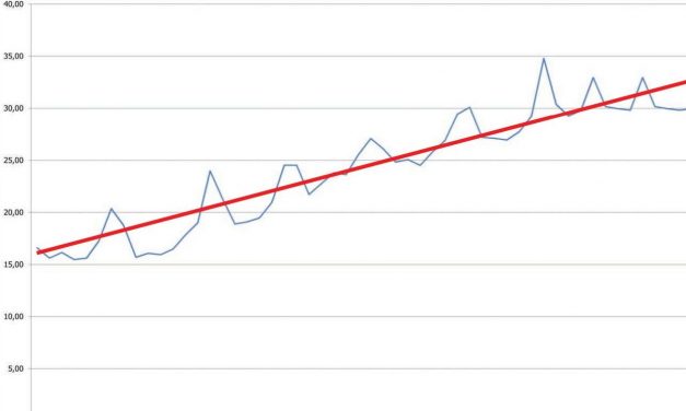 Pontos adatok (meglehetősen) pontatlan összegzése, majd azokból következtetések levonása