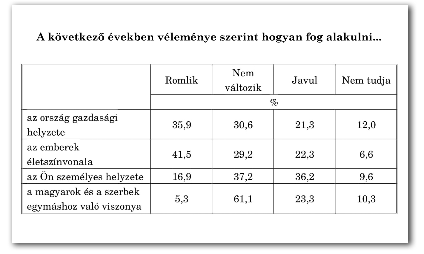 SSZA közvélemény-kutatás 2021-1 Táblázat 1-2