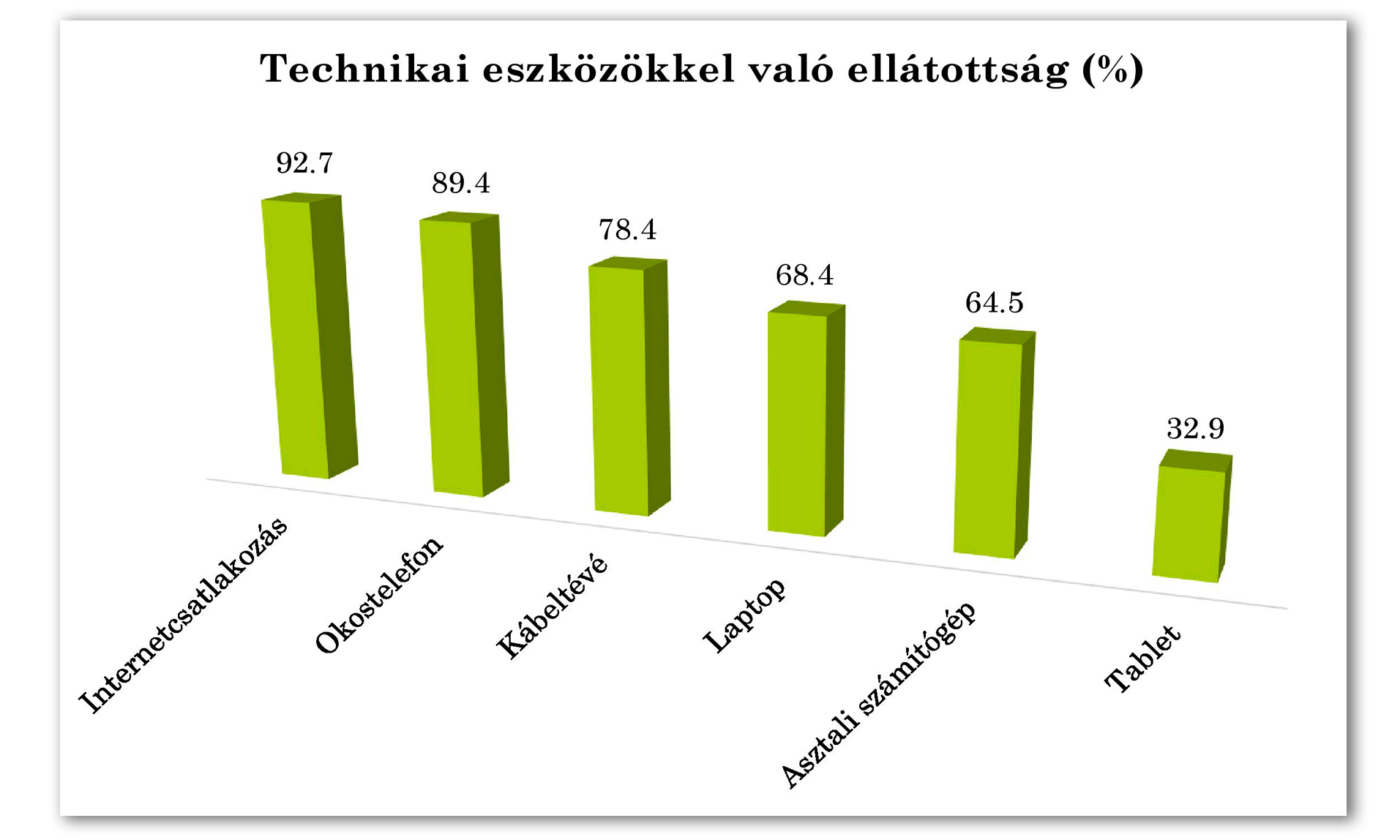 Diagram 4-2: Eszközök