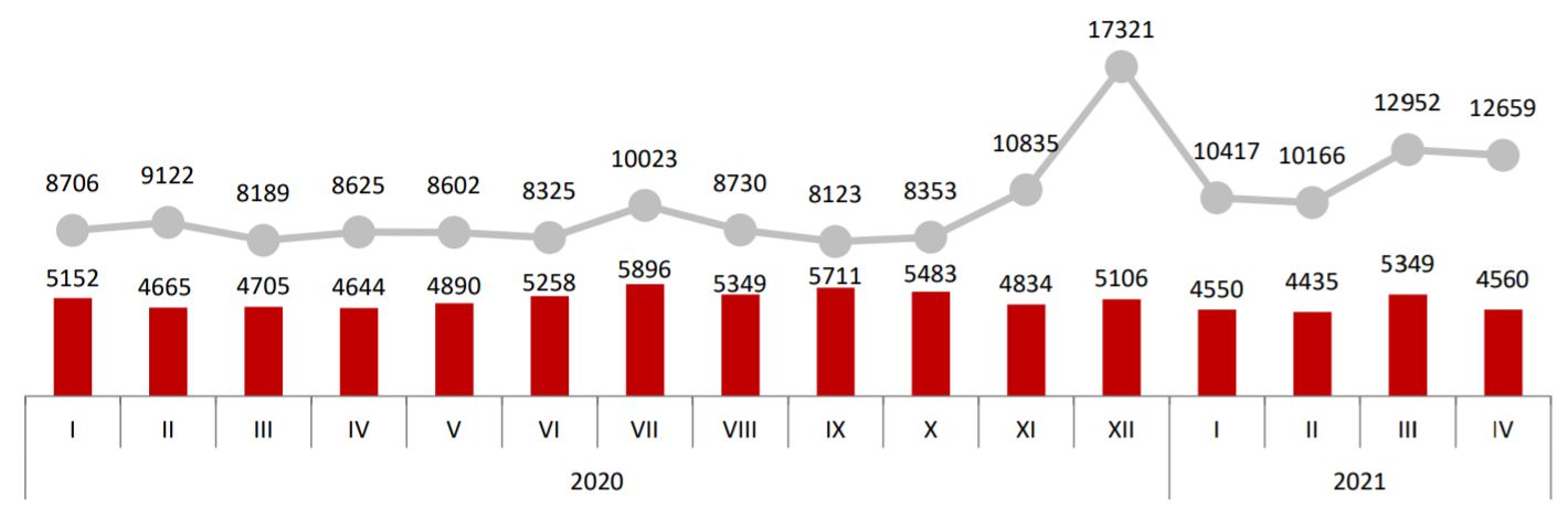 Születettek és elhunytak (Fotó: publikacije.stat.gov.rs)