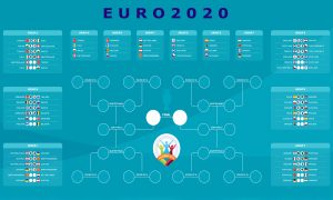 UEFA 2020 versenynaptár és eredmények (Infografika: Shutterstock/SZMSZ)