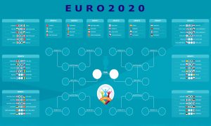 UEFA 2020 versenynaptár és eredmények (Infografika: Shutterstock/SZMSZ)