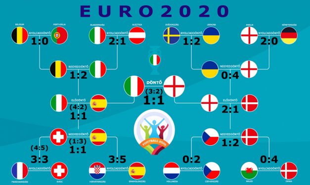 Foci-EB: eredmények, táblázatok, menetrend