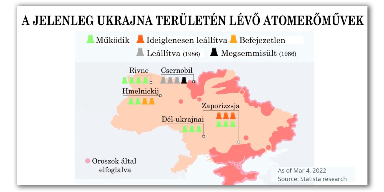 <span class="entry-title-primary">Atomerőművek árnyékában</span> <span class="entry-subtitle">Stratégiai célpontok felé vonulnak az oroszok</span>